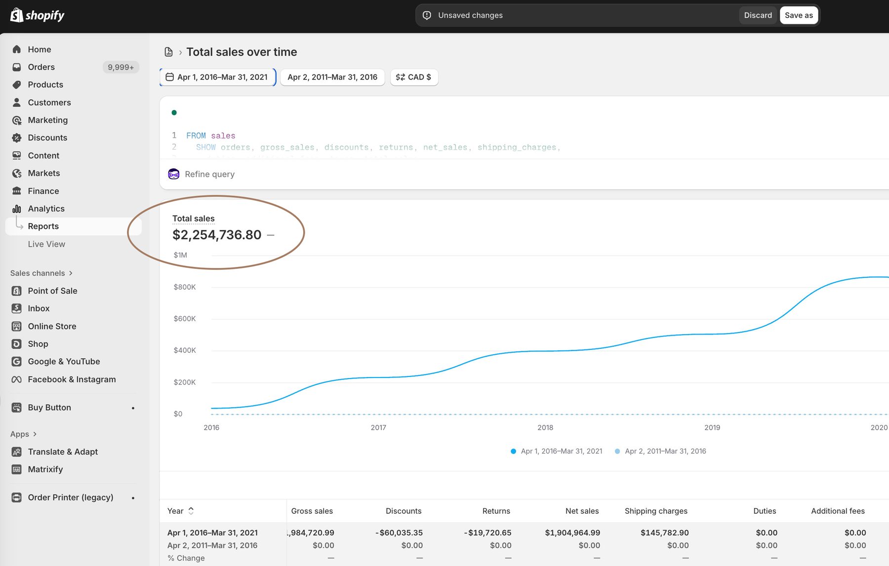 Shopify total sales report